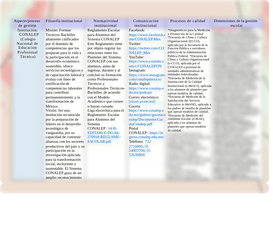 Reto 3. La normatividad, comunicación y gestión en las instituciones educativas 1.0.pdf_d41ys7jmymi_page2