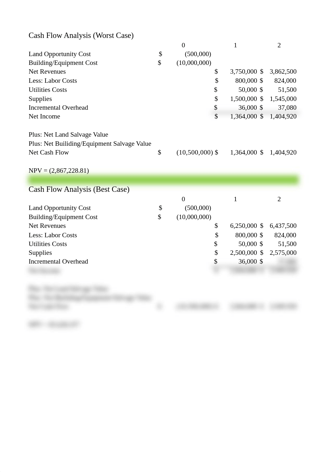 Final - Question 5 Best and Worst Case NPVs.xlsx_d41yvrasorv_page1