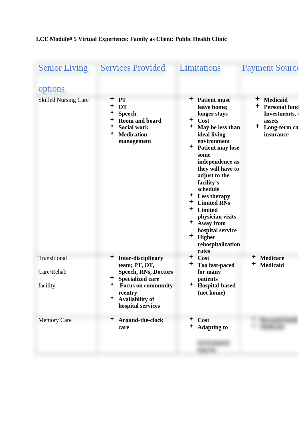 Senior Living Table.docx_d4233jlli17_page1