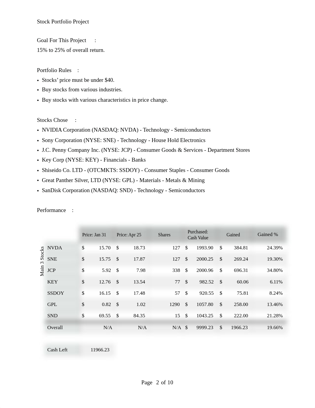 Kay S. - Stock Portfolio Project.pdf_d426jizwur8_page2