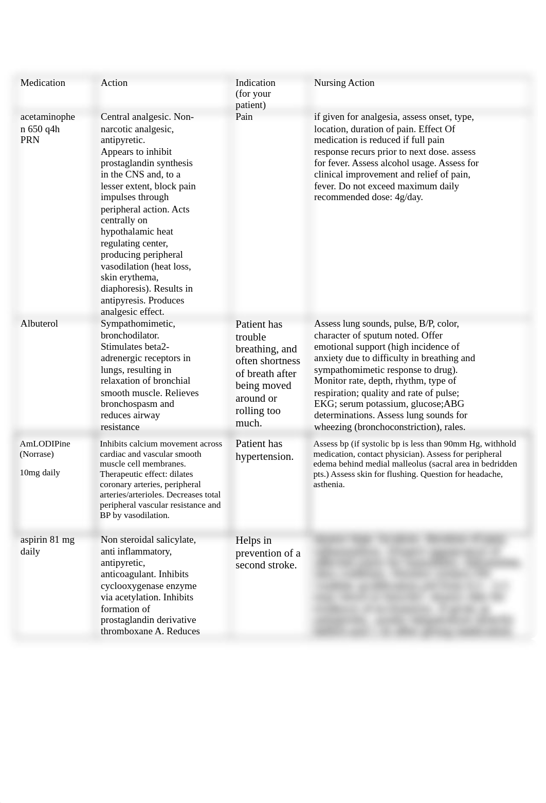 LS 708 Medicatiaons.docx_d4279tslifp_page1