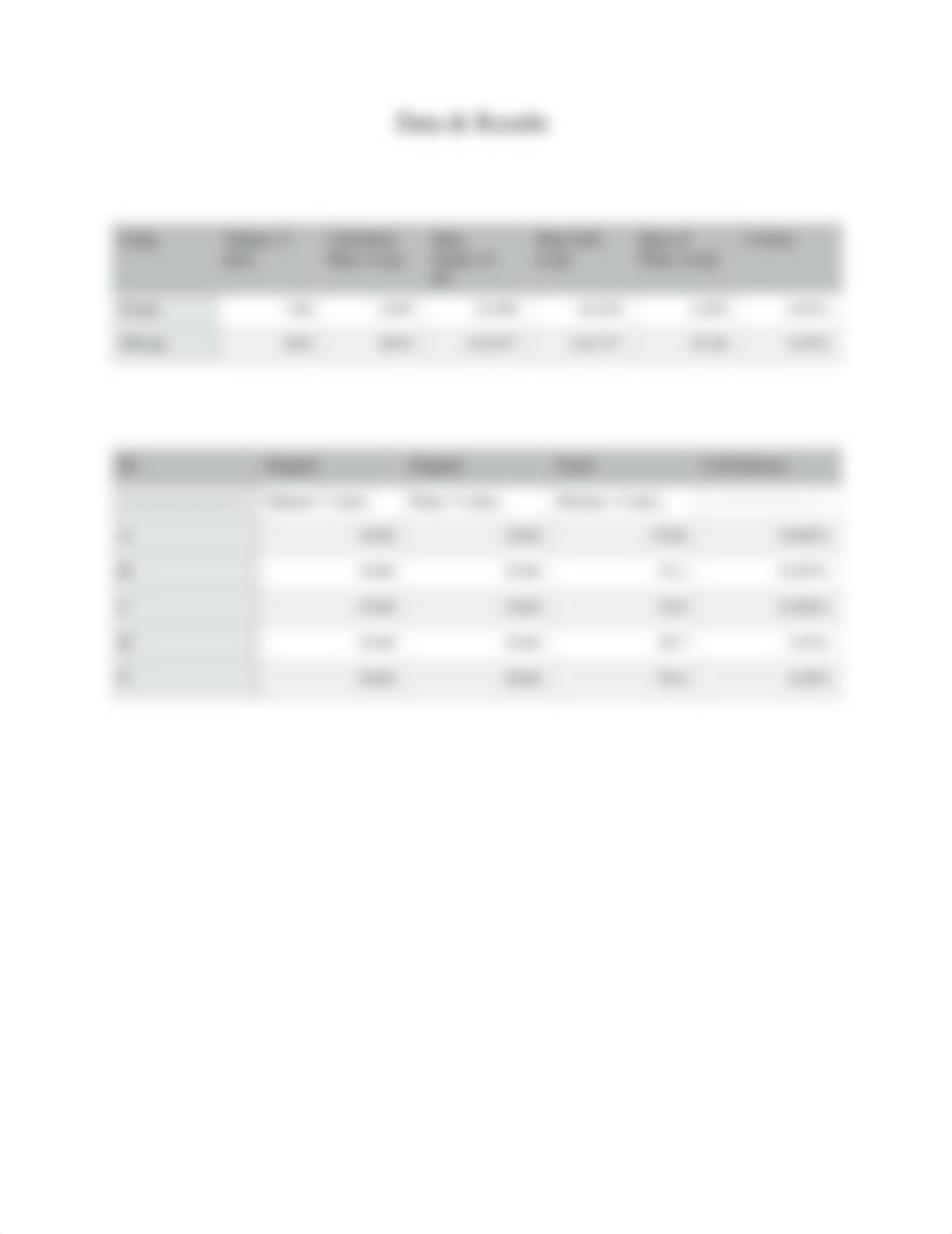 Chemistry; Volume of solutions Lab Report .pdf_d42cnknowza_page3