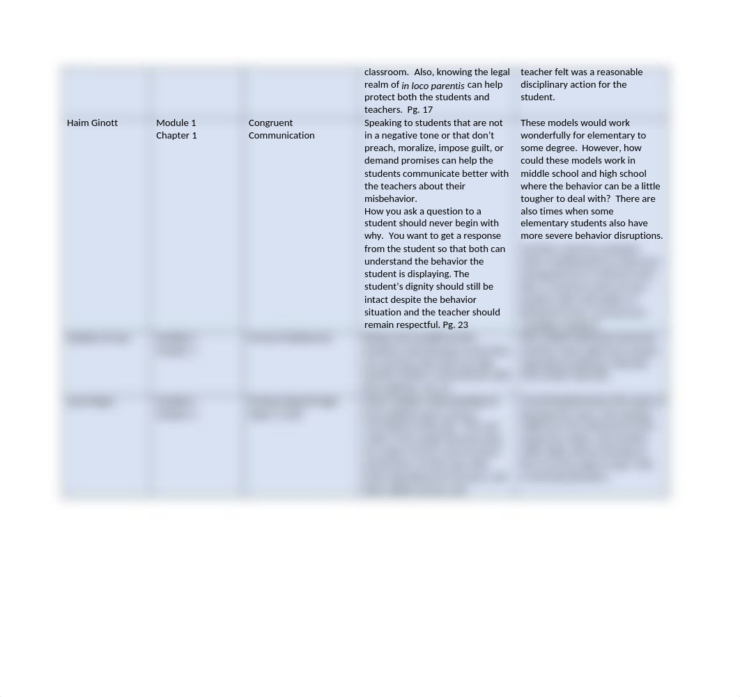 EDN 5470 Theorist Weekly Module 5 (1).docx_d42dh9ogm63_page2