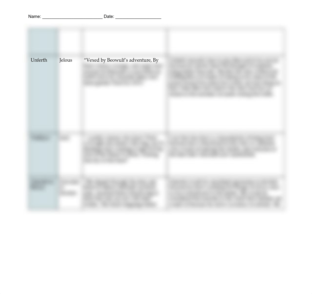 Copy of Beowulf Character Trait Analysis.pdf_d42fuclr7mm_page2