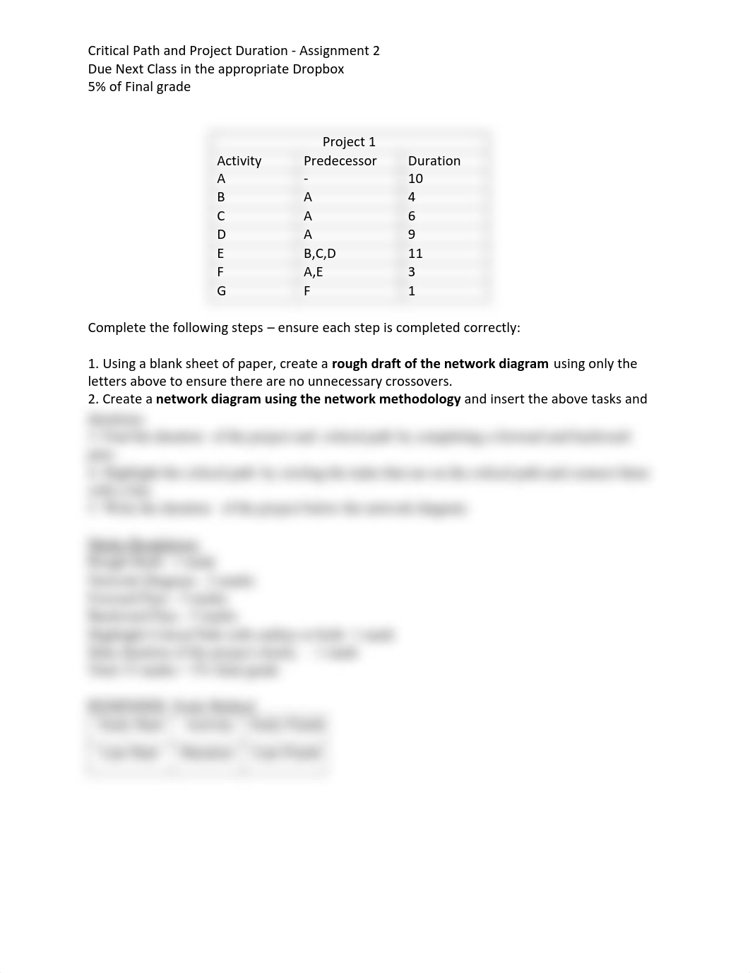 Assignment # 2 - Schedule and Cost Control - Critical Path.pdf_d42nhjmwxe2_page1