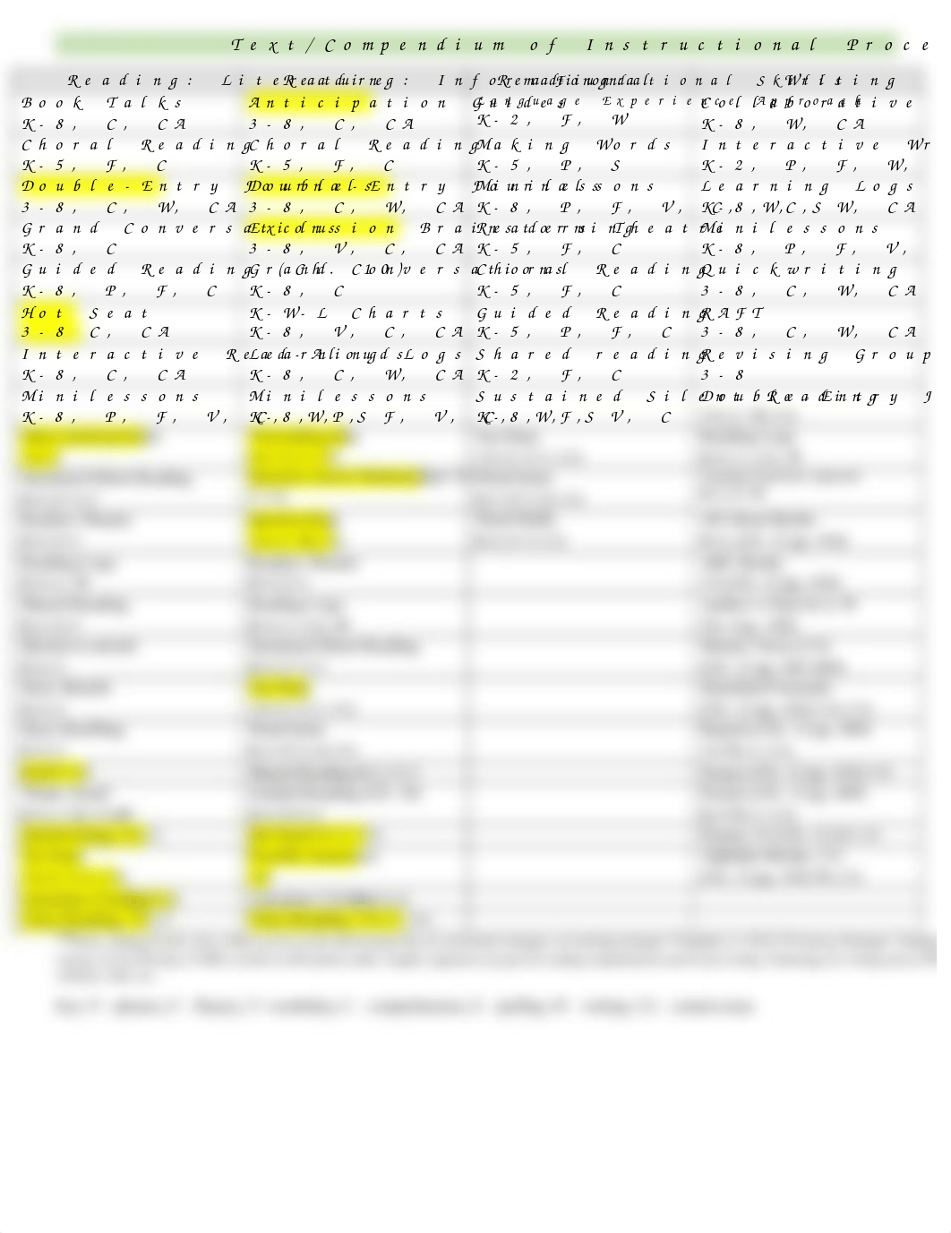 Text & Compendium of Instructional Procedures Reference Sheet.docx_d42sqszenvz_page1