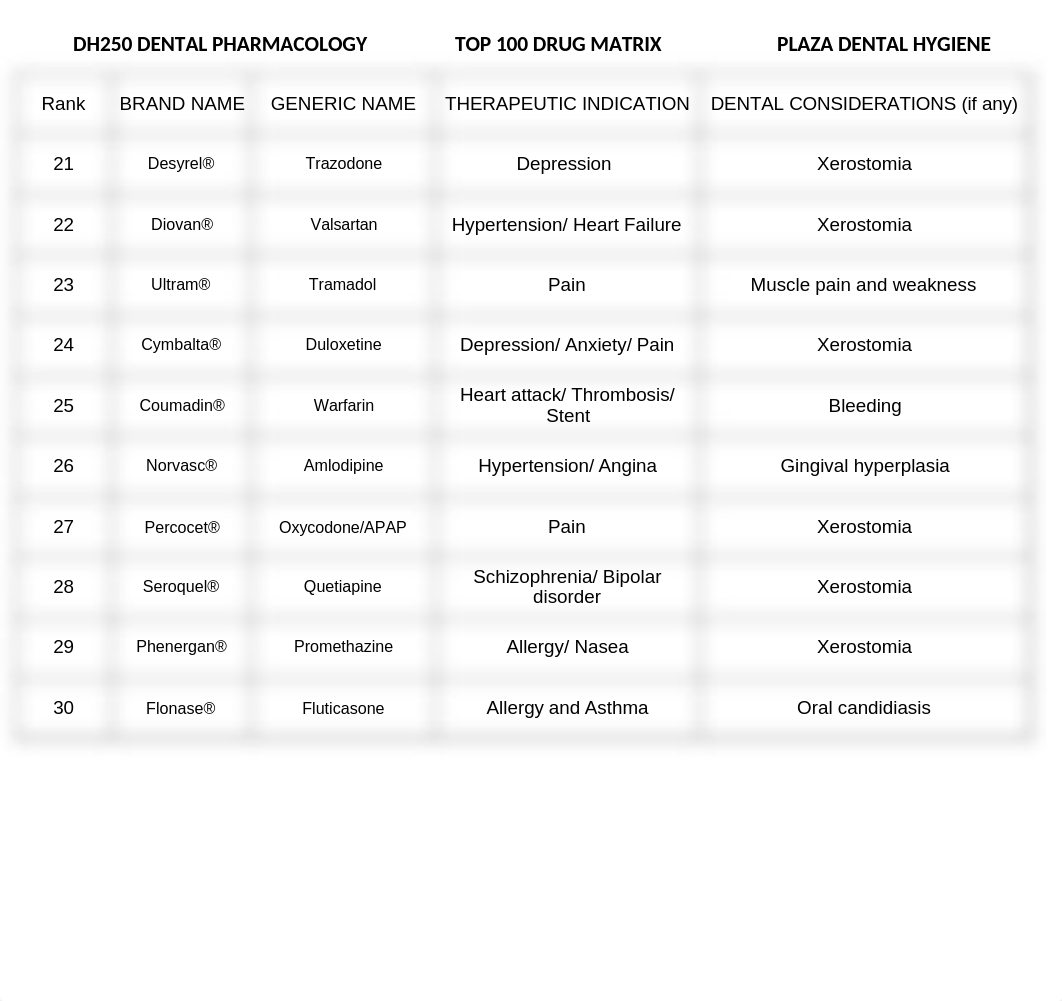 Top 100 Drugs Matrix - Plaza.xls_d42srdaztoe_page3