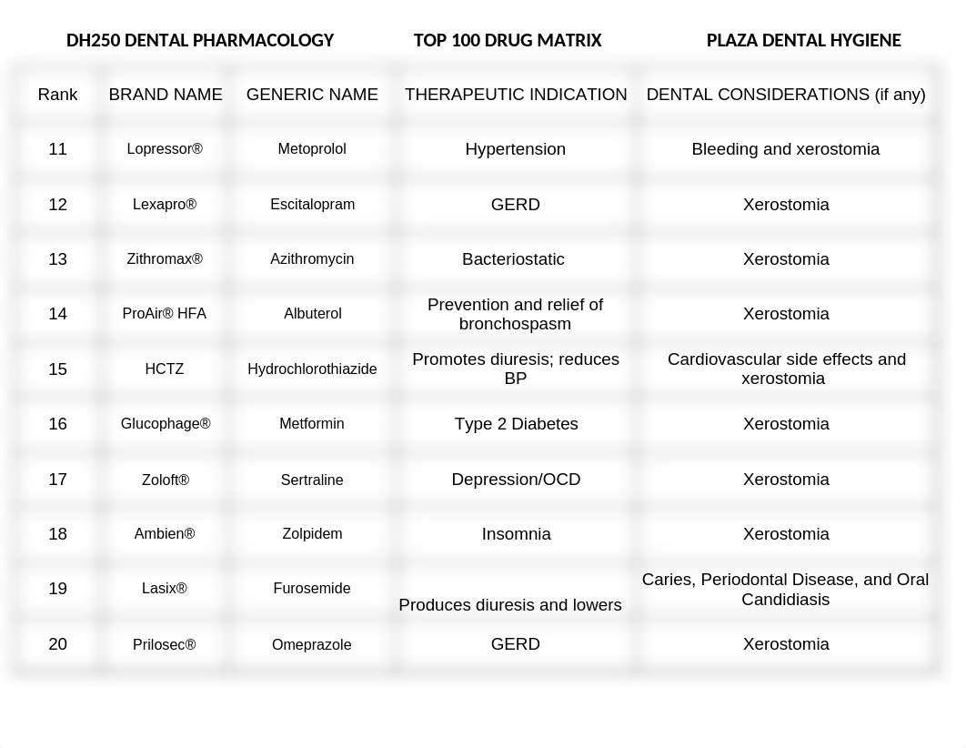 Top 100 Drugs Matrix - Plaza.xls_d42srdaztoe_page2