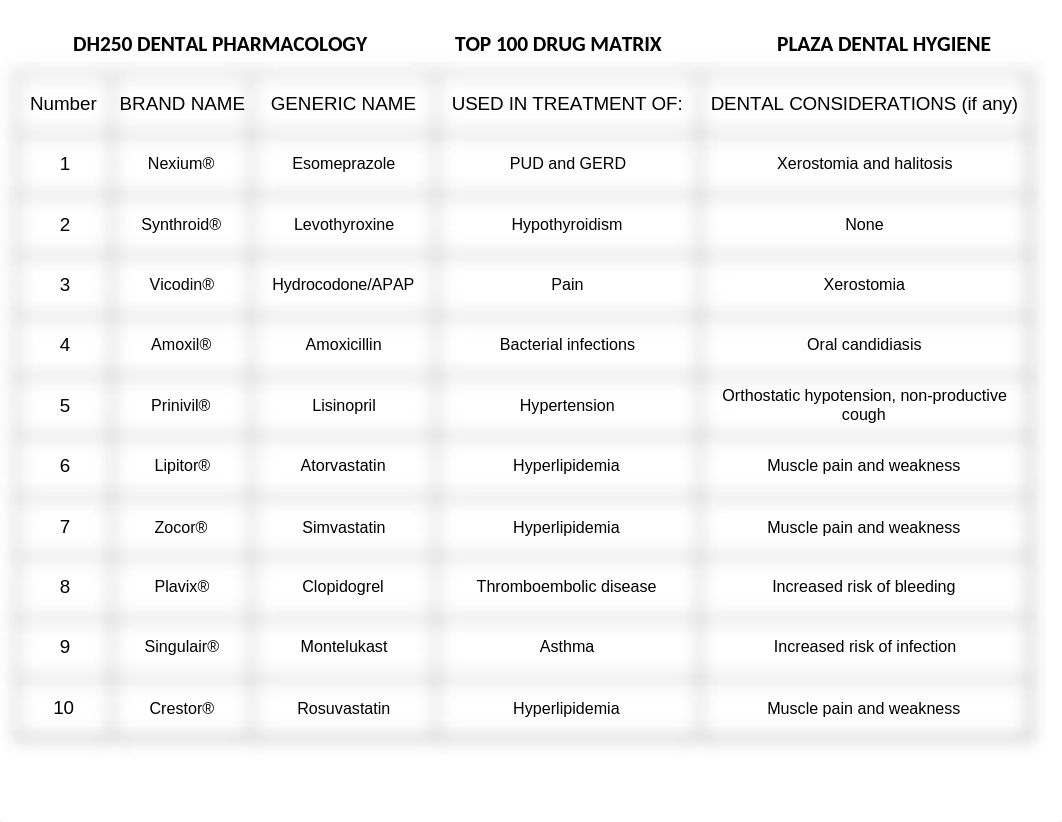 Top 100 Drugs Matrix - Plaza.xls_d42srdaztoe_page1