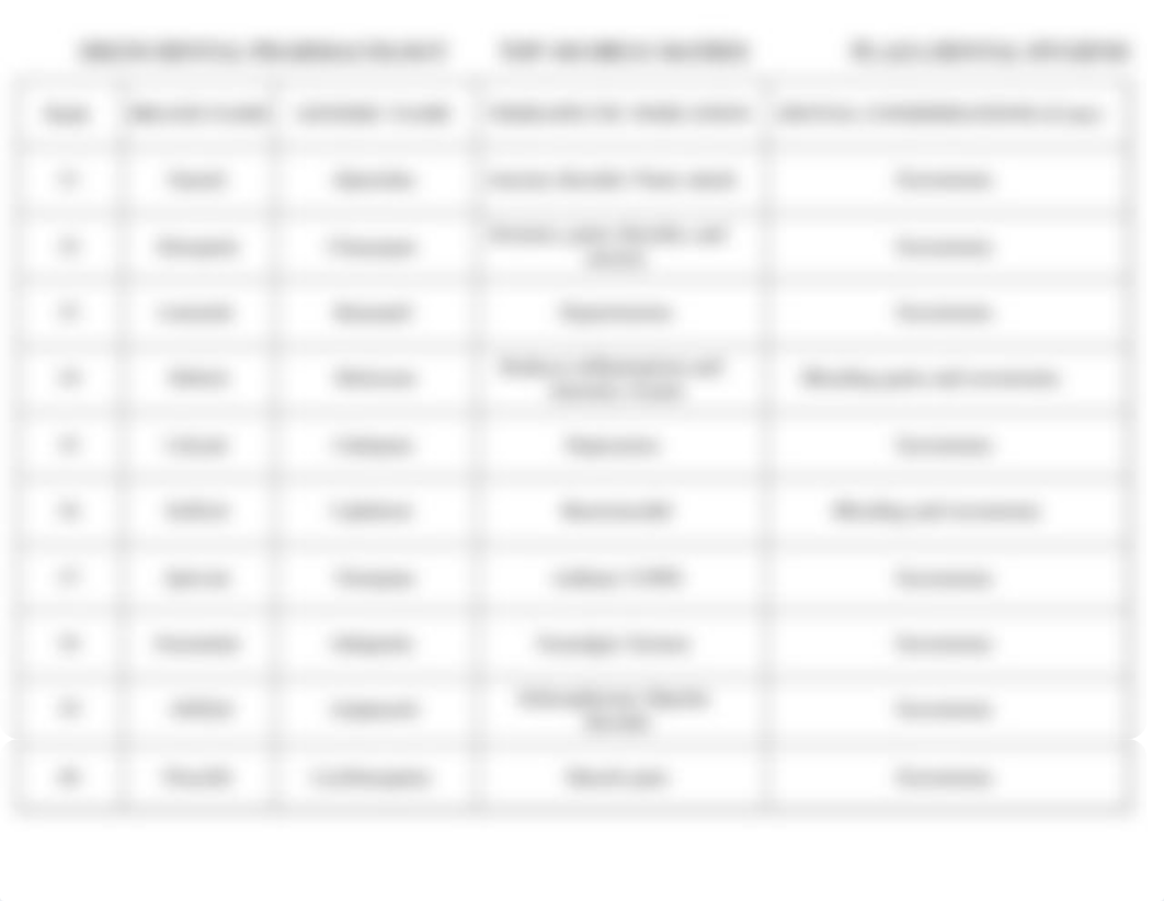 Top 100 Drugs Matrix - Plaza.xls_d42srdaztoe_page4