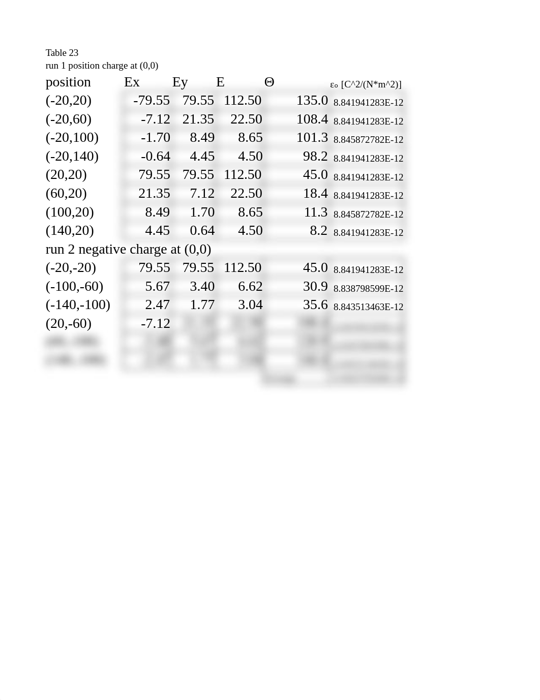 Elena Gladen Table 23.xlsx_d42xm0qkfgq_page1