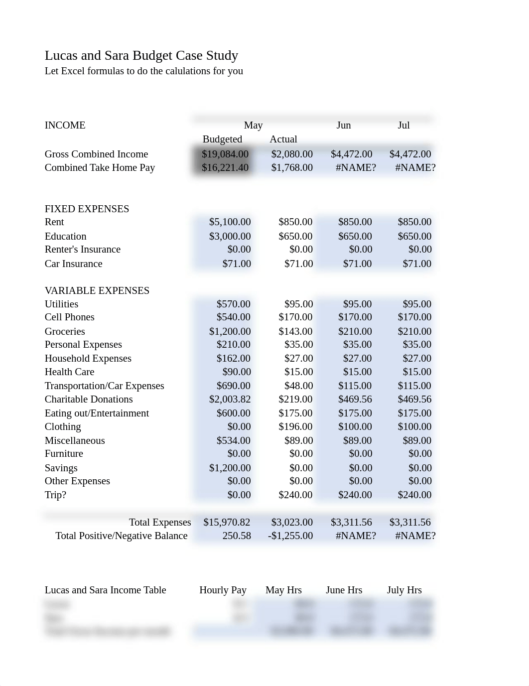 Lucas and Sara Budget Case Study #3.xlsx_d42z84vjsqd_page1