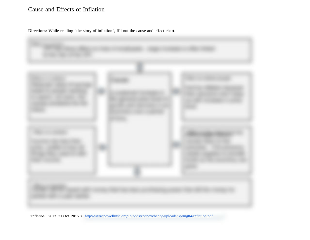 Economics SY23 4 4.4.2 Cause and Effects of Inflation Graphic Organizer .pdf_d43227ip139_page1