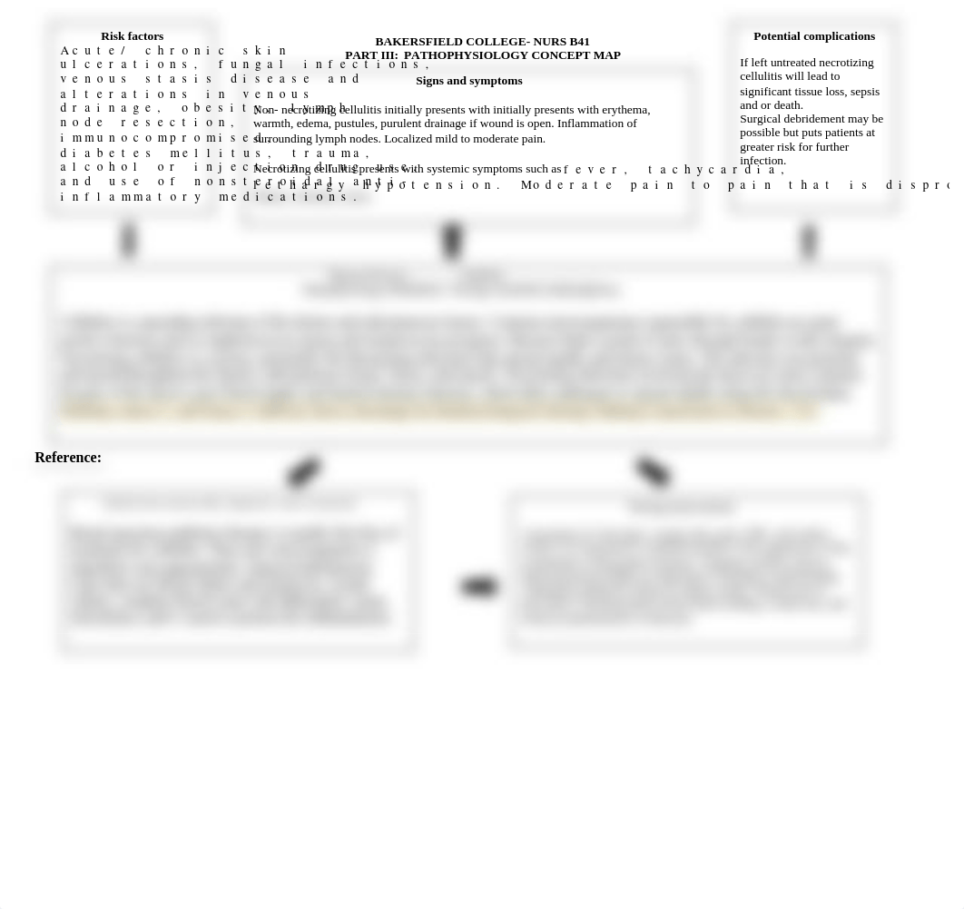 Week 2 Concept Map Cellulitis.docx_d435gco6xbl_page1