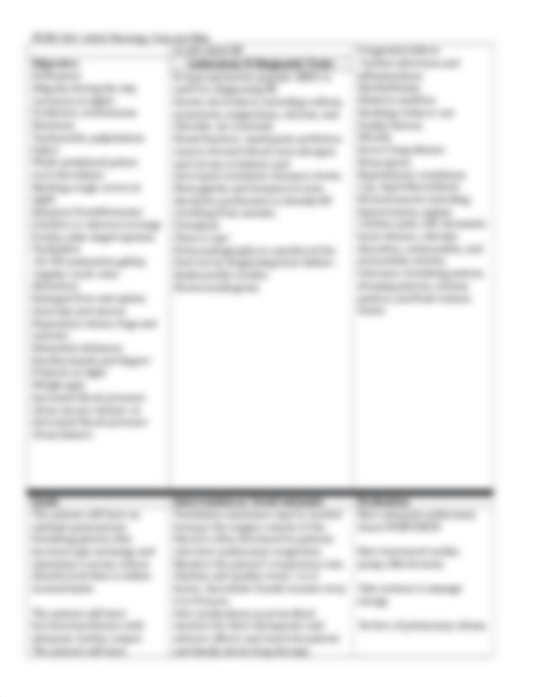 Heart failure Concept map.docx_d435y2kd0rr_page2