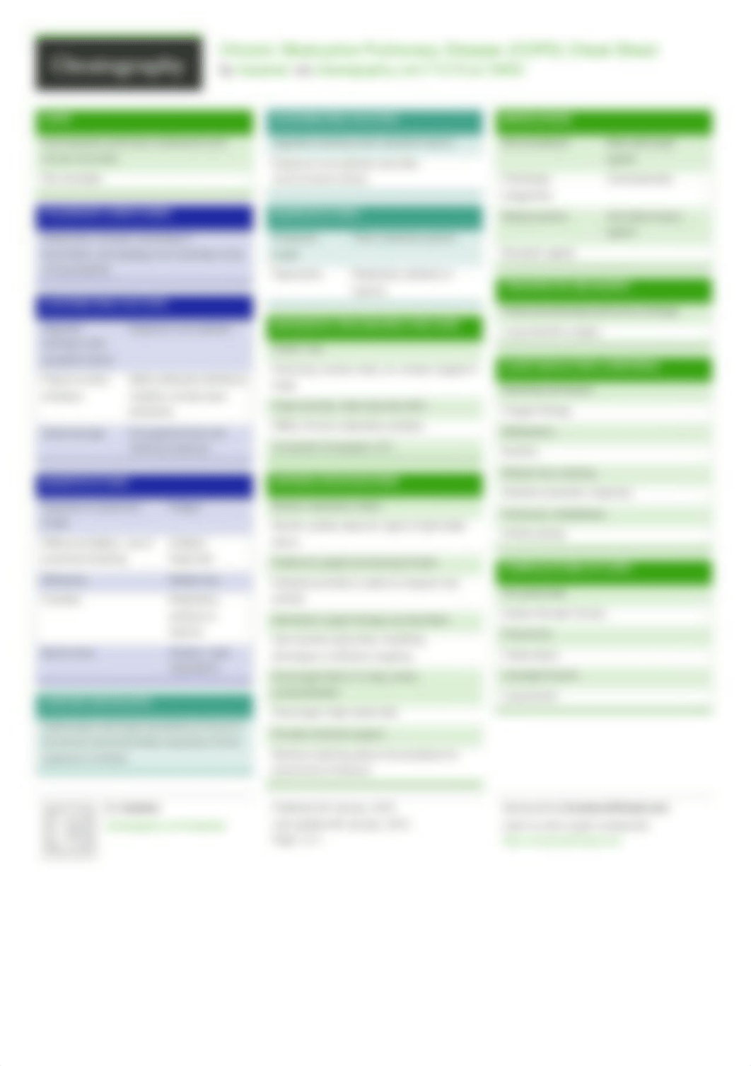 COPD cheat sheet.pdf_d4374vpwzqy_page1