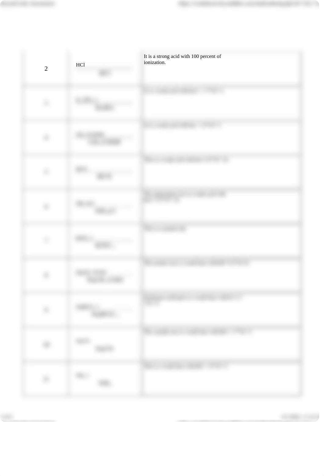 Beyond Labz Assessment- 6- Ranking Salt Solutions by pH.pdf_d43bpr44vdp_page2