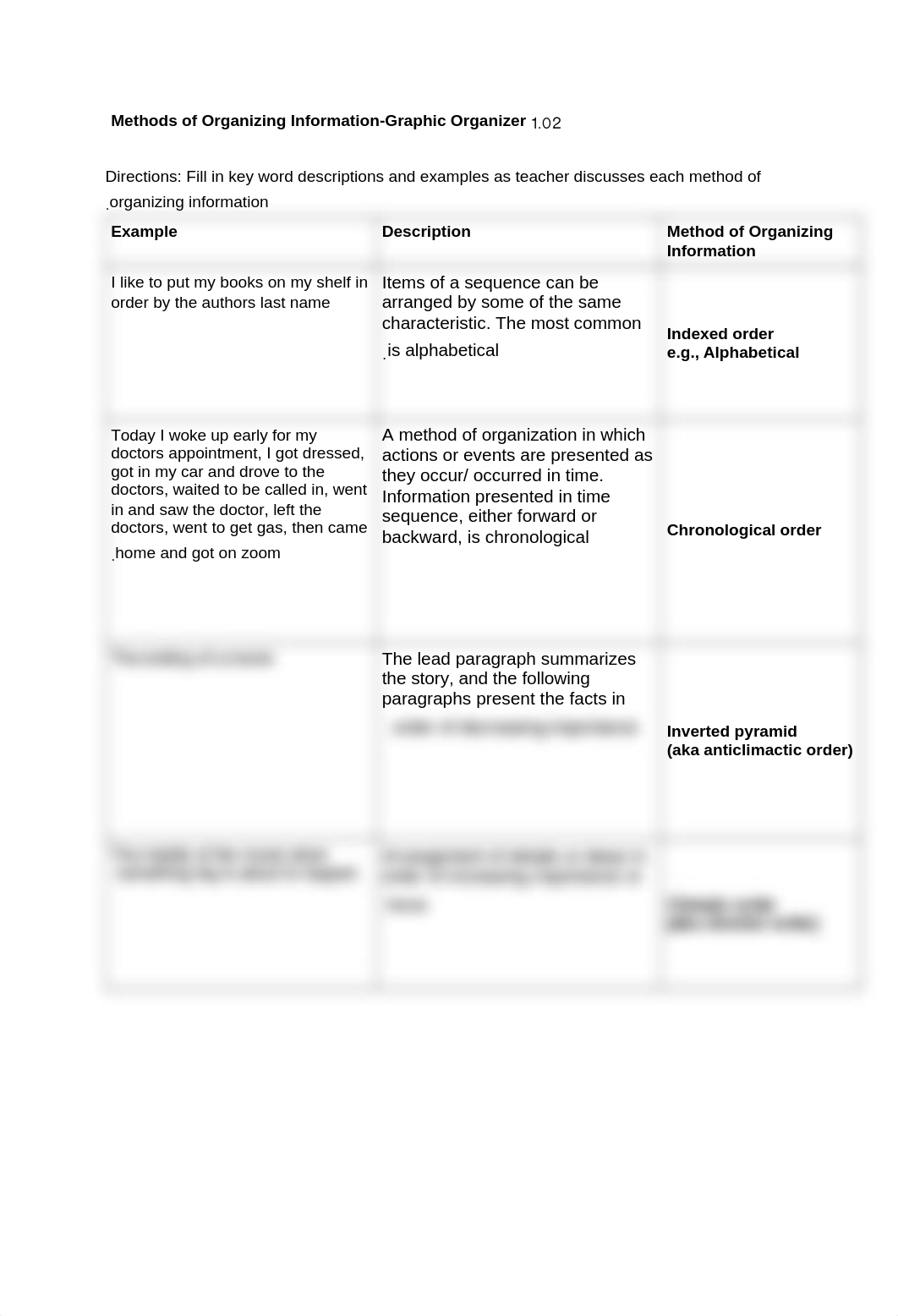 1.02 Methods of Organizing Information-Graphic Organizer .docx_d43e9rxk226_page1