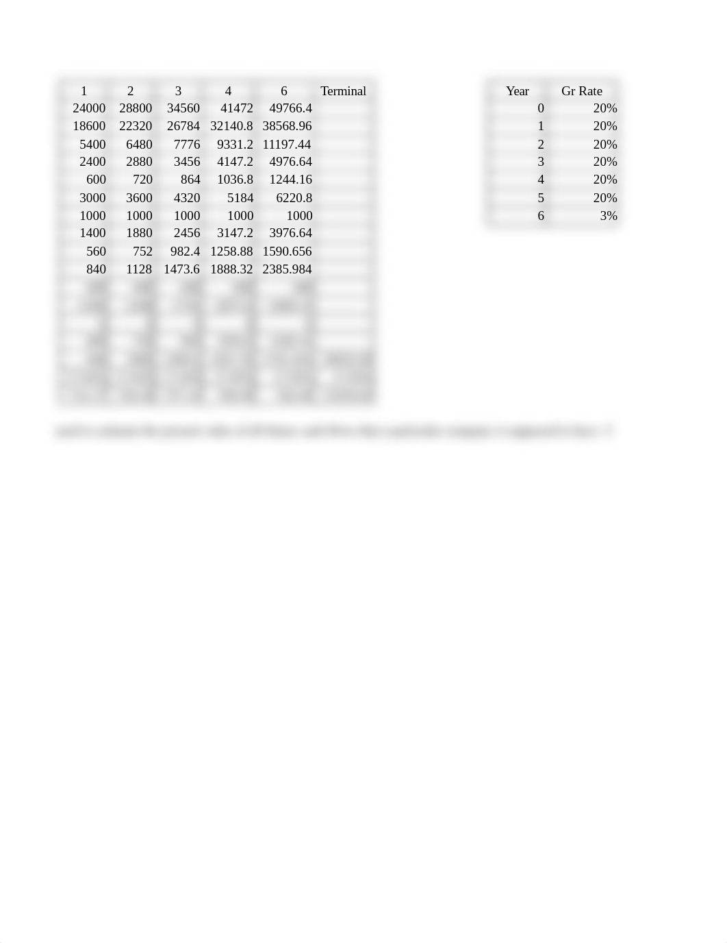 Unit 3 - Case Study.xlsx_d43ieyb5qwf_page2