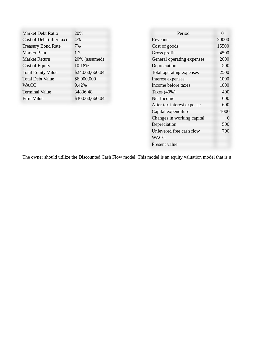 Unit 3 - Case Study.xlsx_d43ieyb5qwf_page1