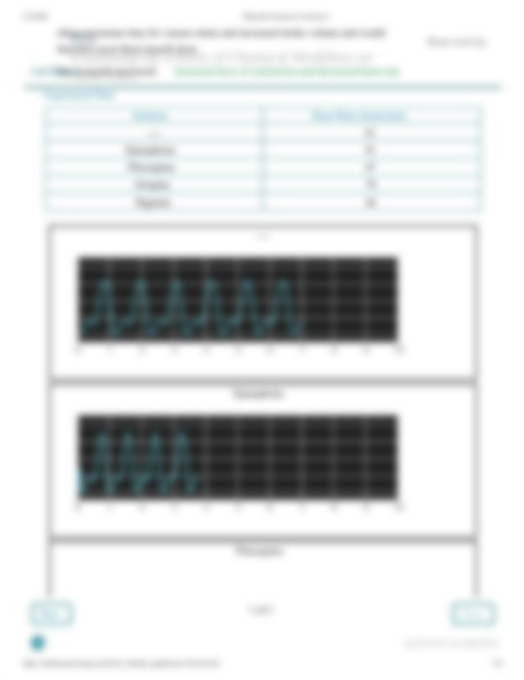 PhysioEx Exercise 6 Activity 4 AB.pdf_d43im22q687_page2