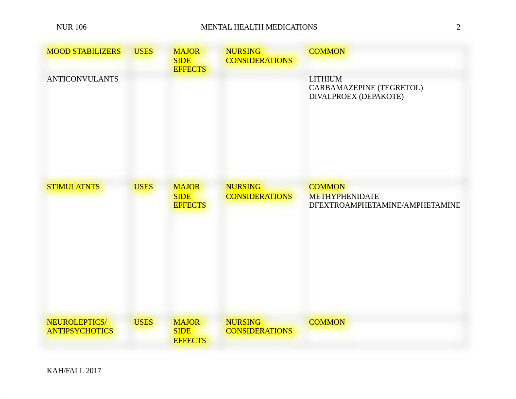 NUR 106 MENTAL HEALTH MEDICATIONS  FALL 2017(1).docx_d43jh6p1ap8_page2