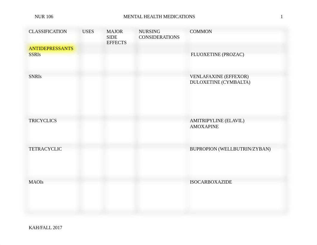 NUR 106 MENTAL HEALTH MEDICATIONS  FALL 2017(1).docx_d43jh6p1ap8_page1