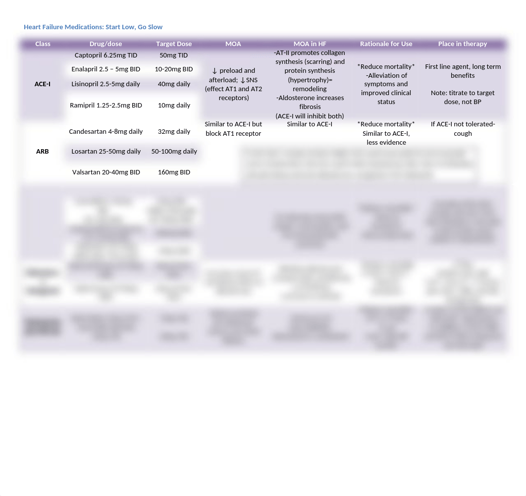 Heart Failure Medications.docx_d43no2tv97k_page1