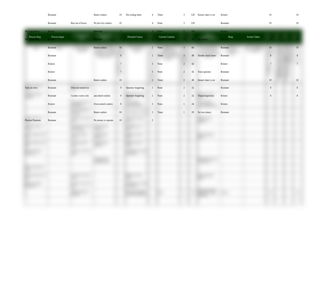 Kristens Cookie Company FMEA.xls_d43tuqns6e3_page1