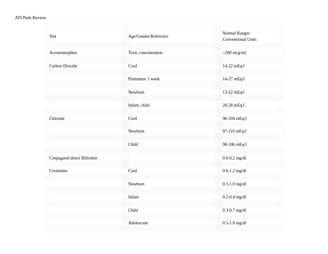 ATI Peds Review.docx_d43uru8ocjo_page1