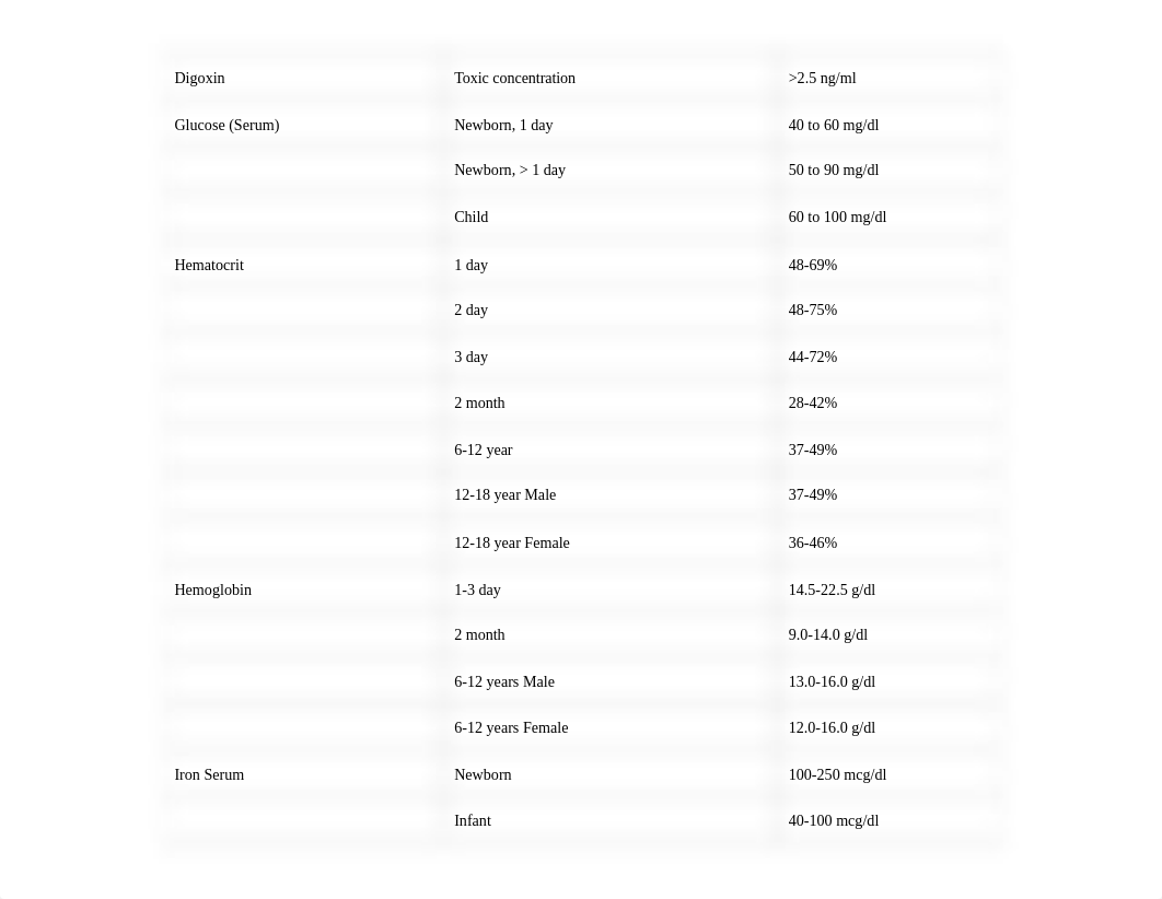 ATI Peds Review.docx_d43uru8ocjo_page2