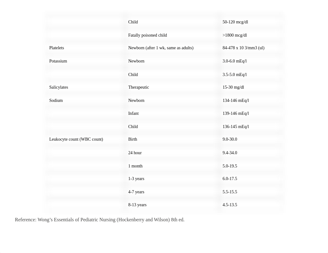 ATI Peds Review.docx_d43uru8ocjo_page3