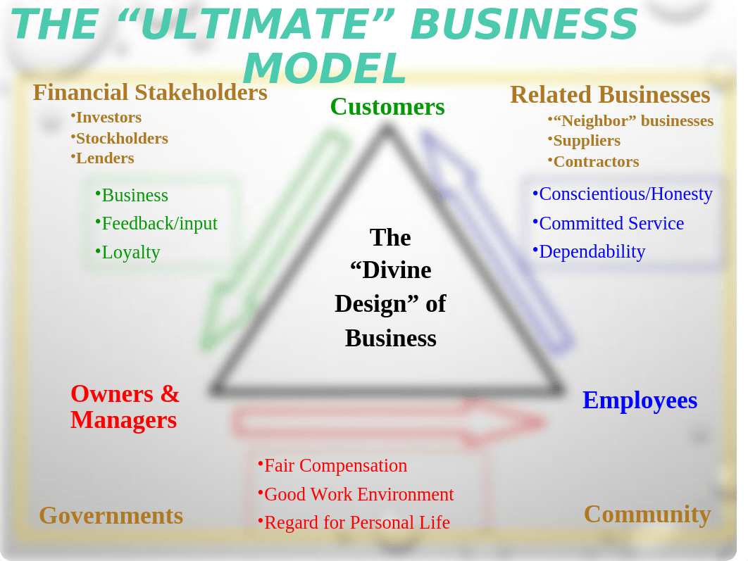 Chapter 2 Business Ethics & Social Responsibility_d4442o2xe5t_page3