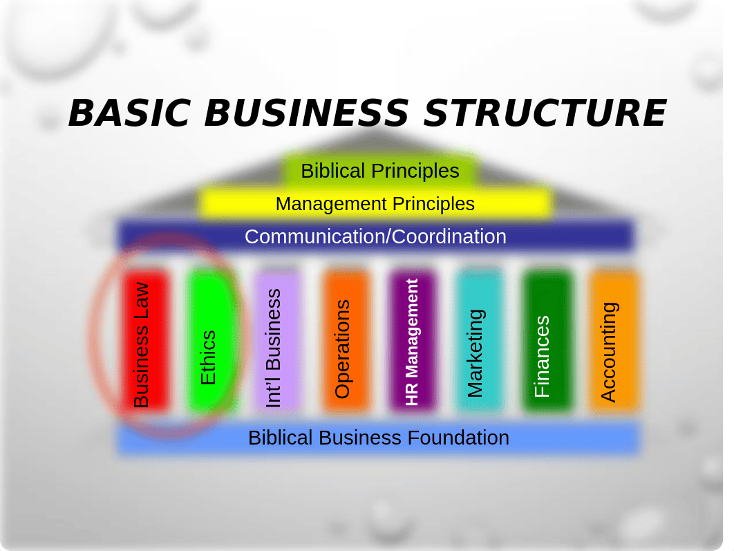 Chapter 2 Business Ethics & Social Responsibility_d4442o2xe5t_page2