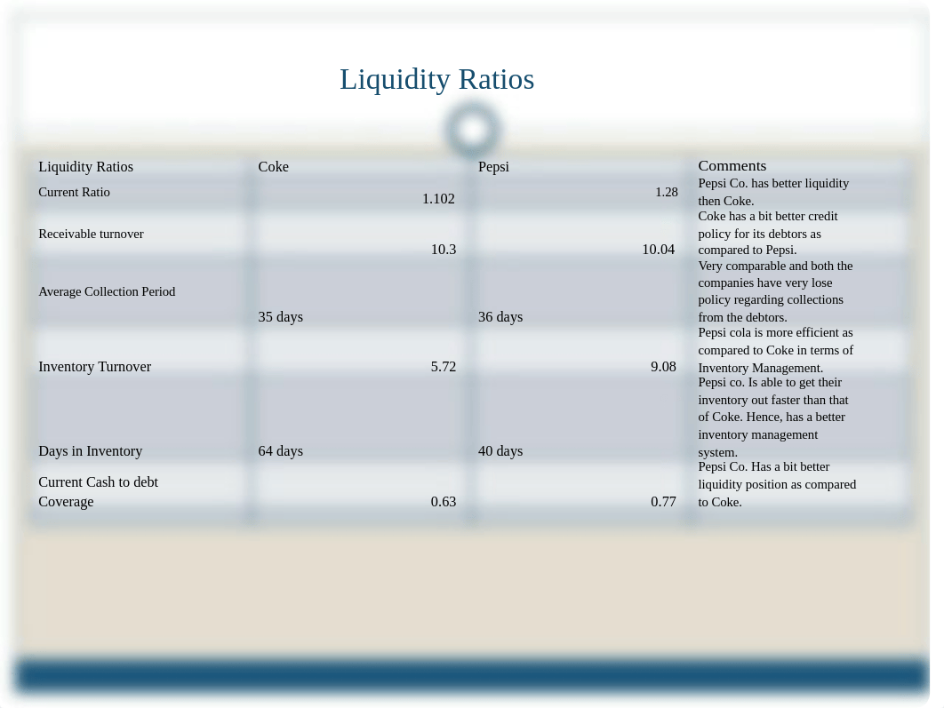 coke Vs Pepsi.pptx_d444d0uj853_page2