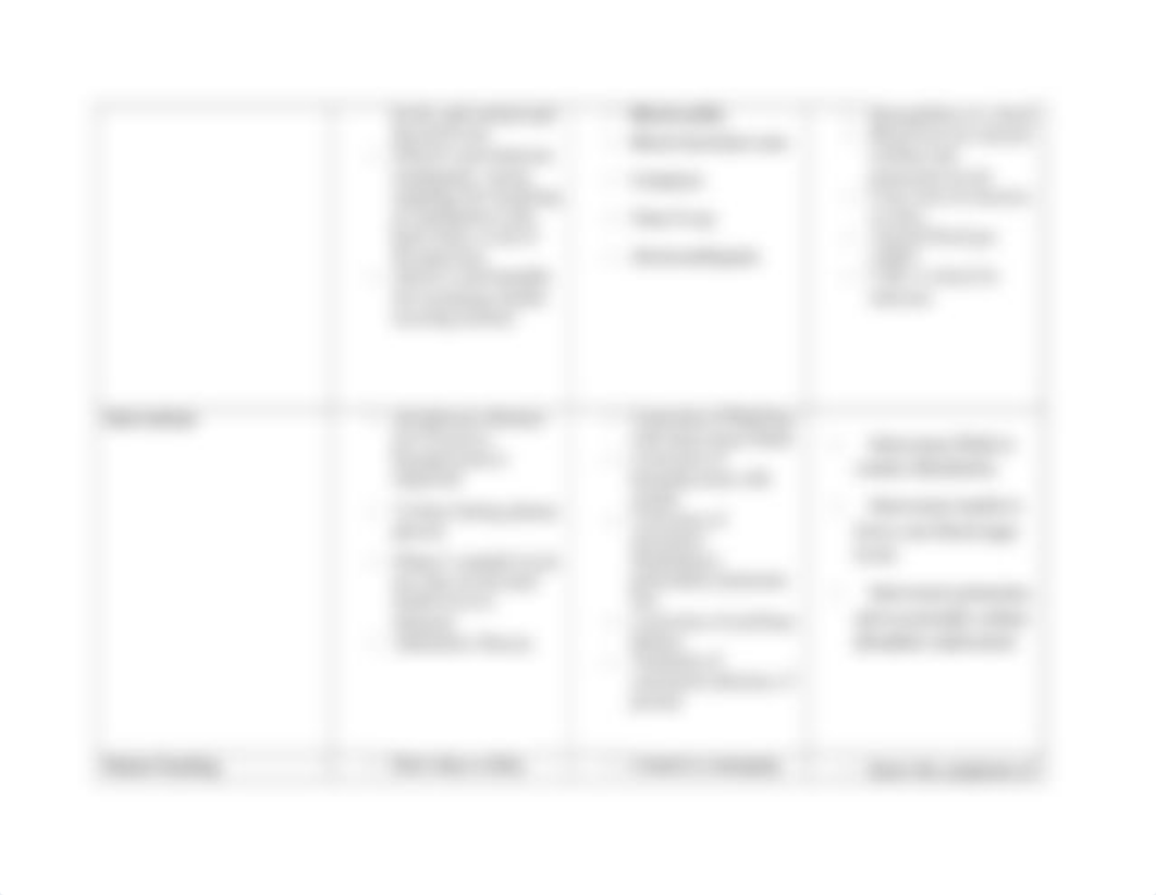 Comparison of Acute complications of DM_051819.docx_d4450epjehg_page2