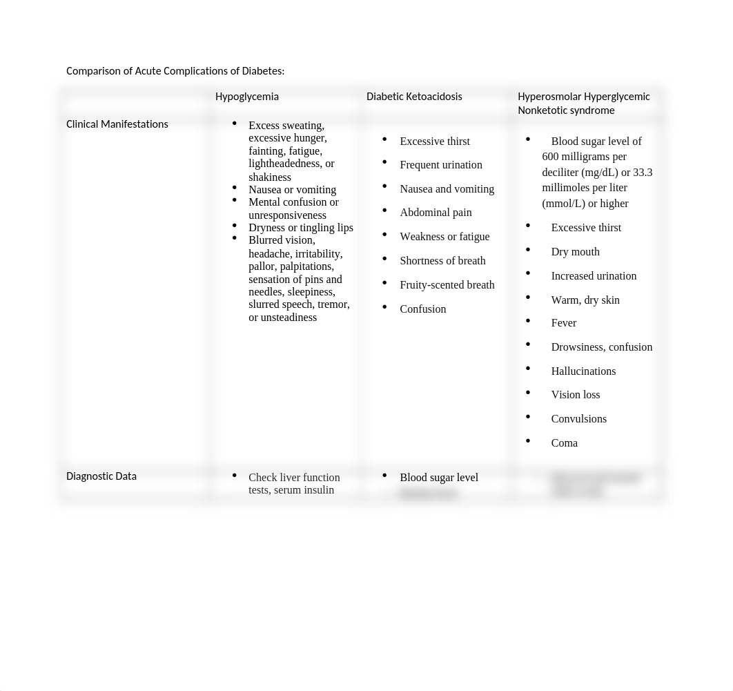 Comparison of Acute complications of DM_051819.docx_d4450epjehg_page1