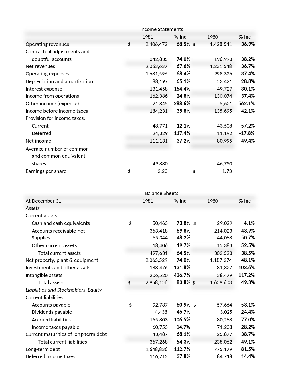 Upwood 5311 Hospital Corp case study_d44koo6p86f_page1