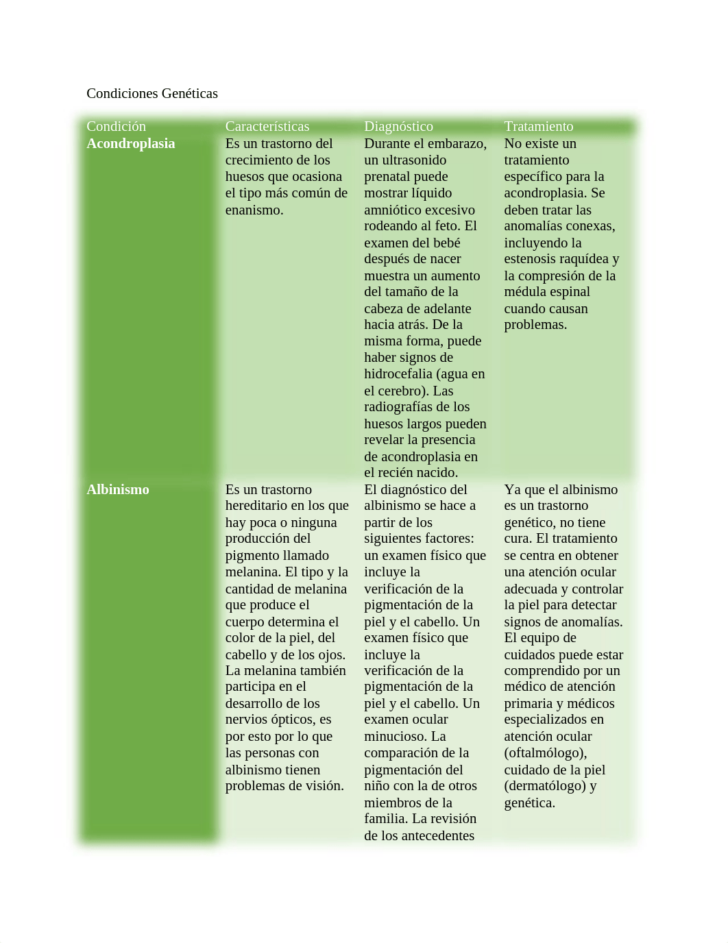 TAREA 7.1 CONDICIONES GENETICAS.docx_d44nozlgyep_page2