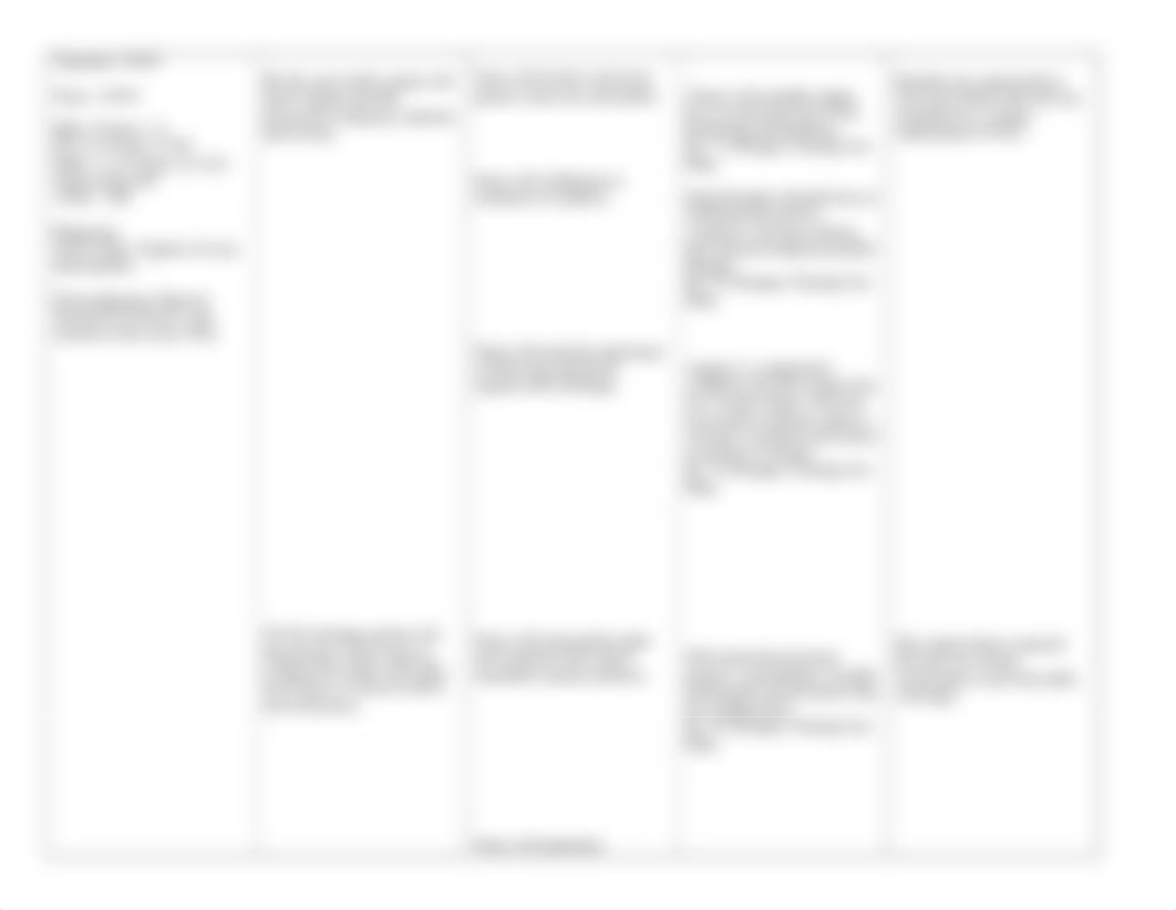 NUR 251 Acute Pain.doc_d44s6v2gspj_page2