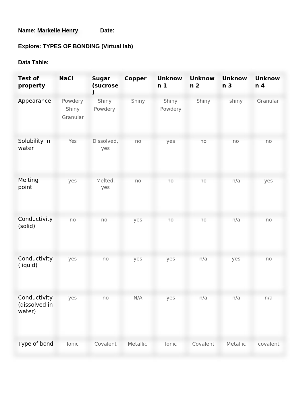 Explore- Types of bonding.docx_d4507karxsx_page1