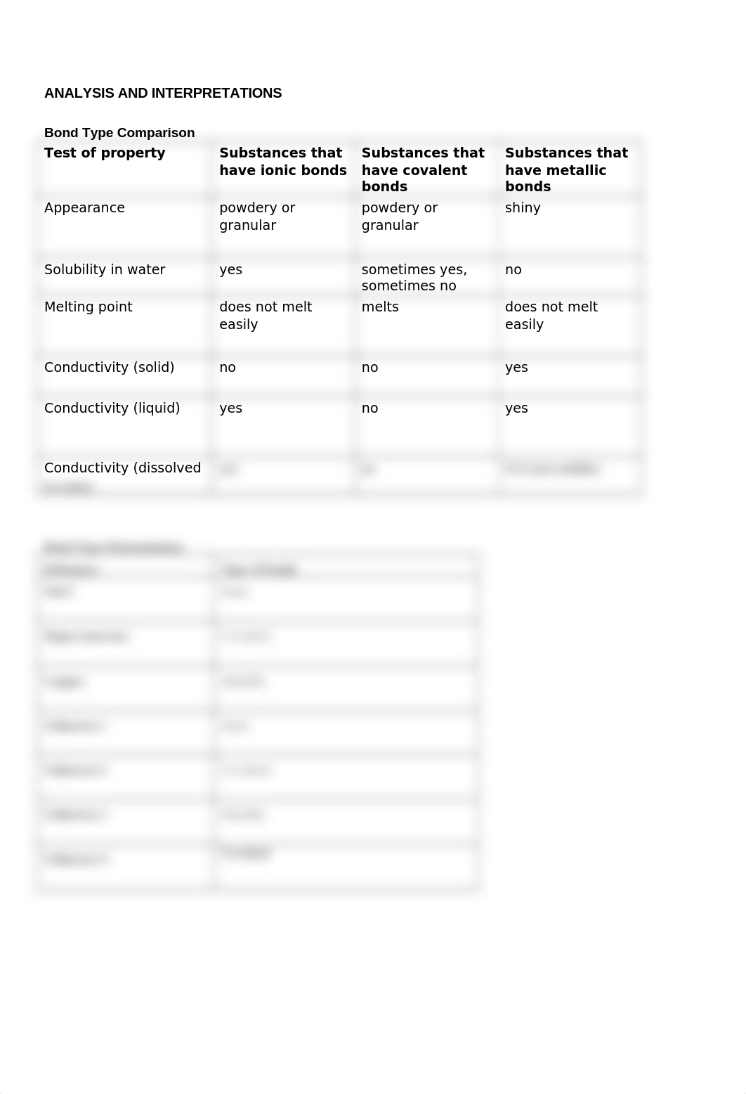 Explore- Types of bonding.docx_d4507karxsx_page2