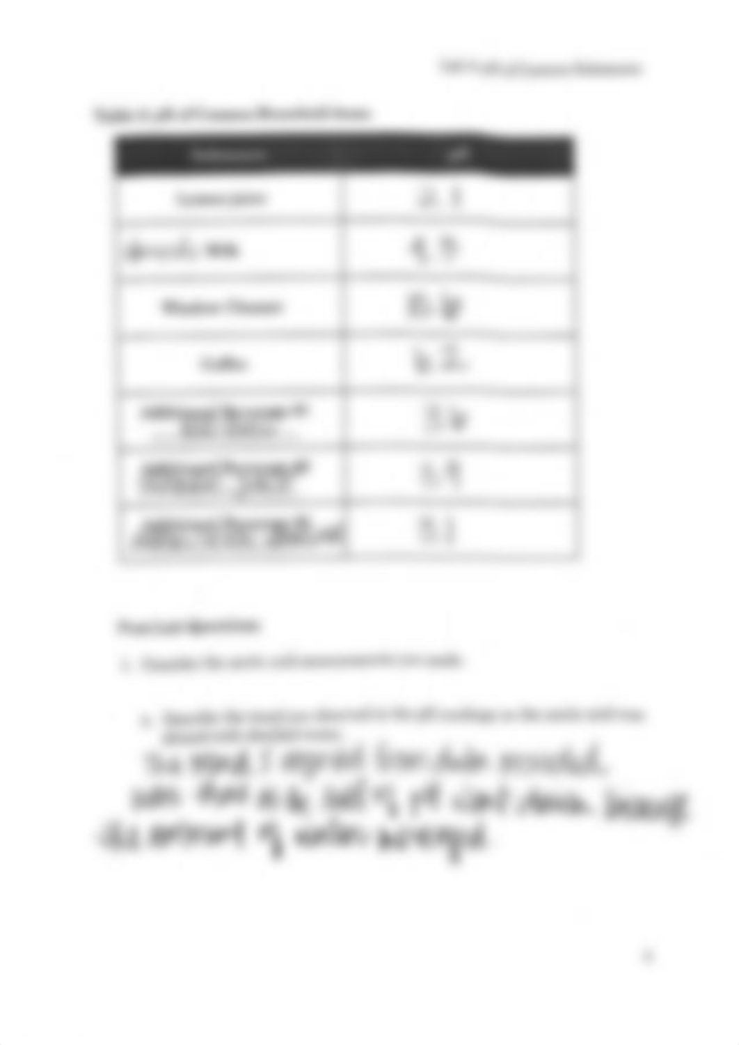 Lab 4 - pH of Common Substances .pdf_d455xghgi9f_page2