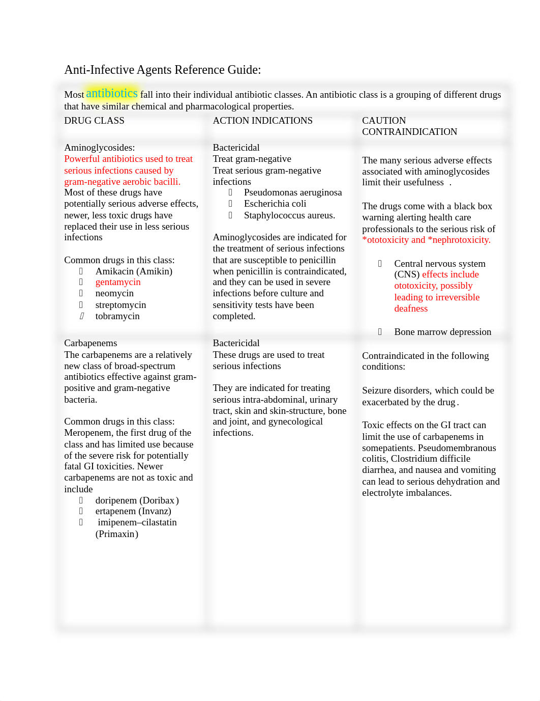 Anti-Infective Reference Guide.docx_d4568wgyzbe_page1