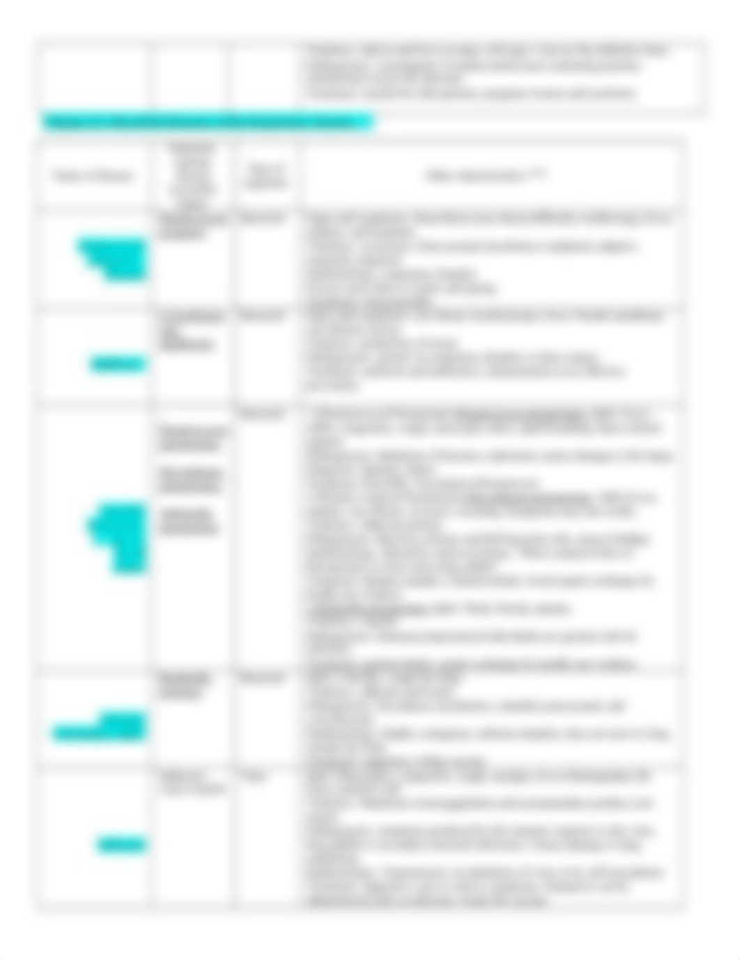 BIO 200 Homework 21 Ch 21 spring 2019.docx_d457l9fvm6q_page2