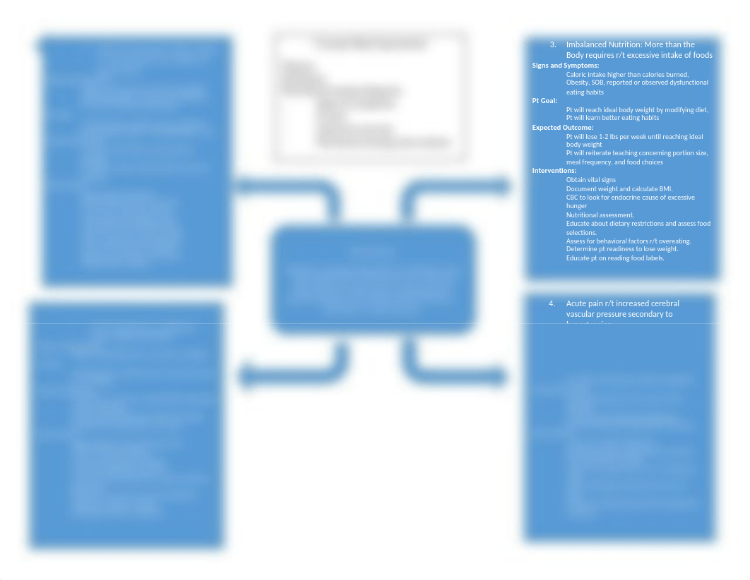 Hypertension Concept Map.docx_d45i8fna0ko_page1