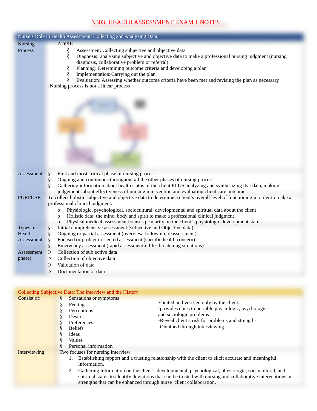 N303 Exam1 Notes (1).pdf_d45nej5bm8z_page1