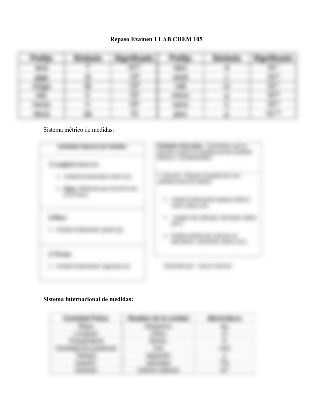 repaso 1 Exam lab chem 105.docx.pdf_d45q1p2t8ao_page1