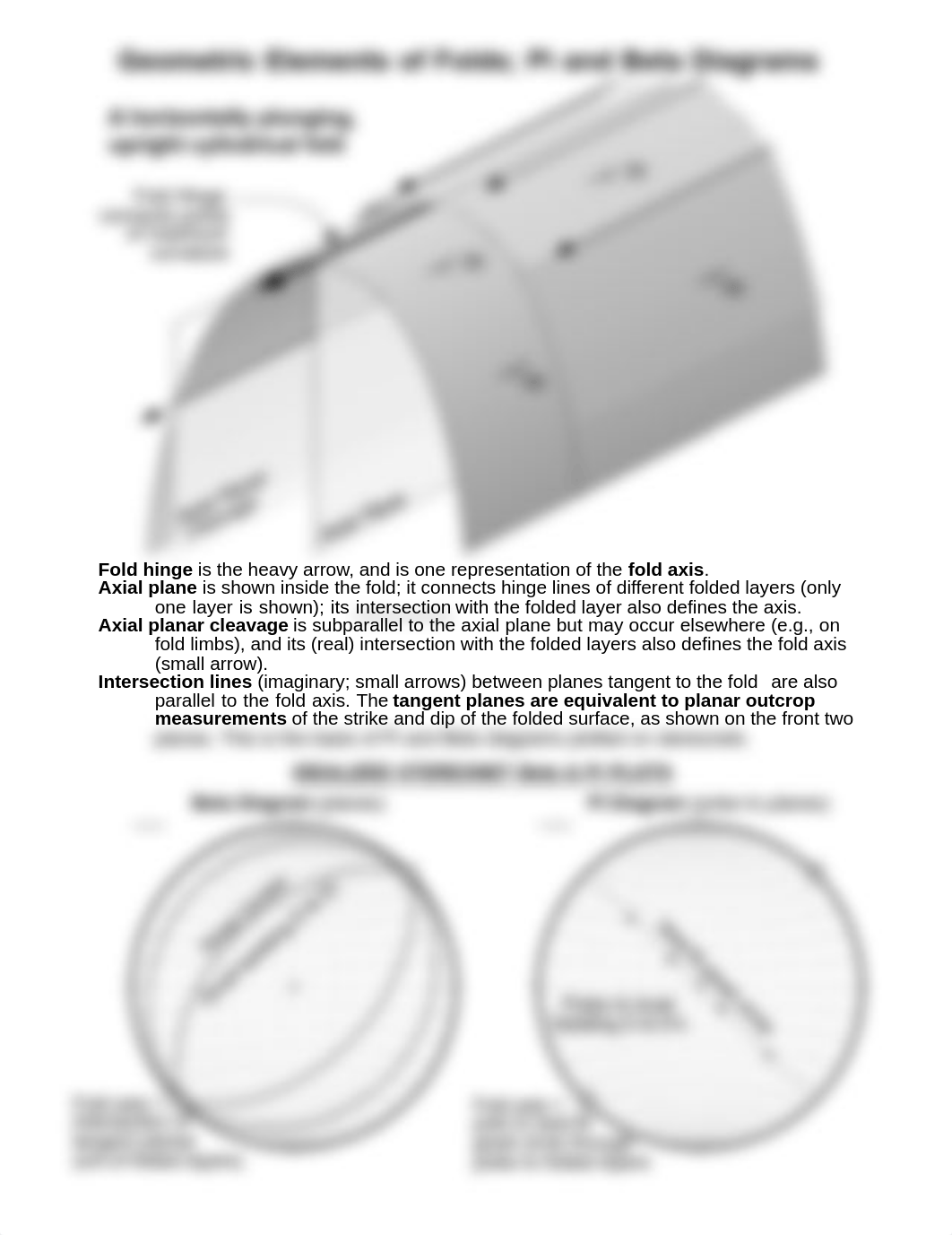 Folds_Pi_Beta_Diagr_d45qcwa9nk3_page1