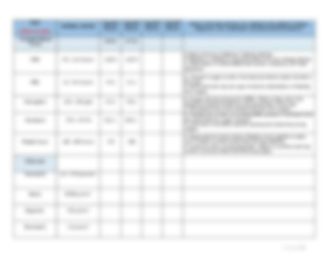 Clinical Concept Map (1).doc_d45yojxzu3c_page4